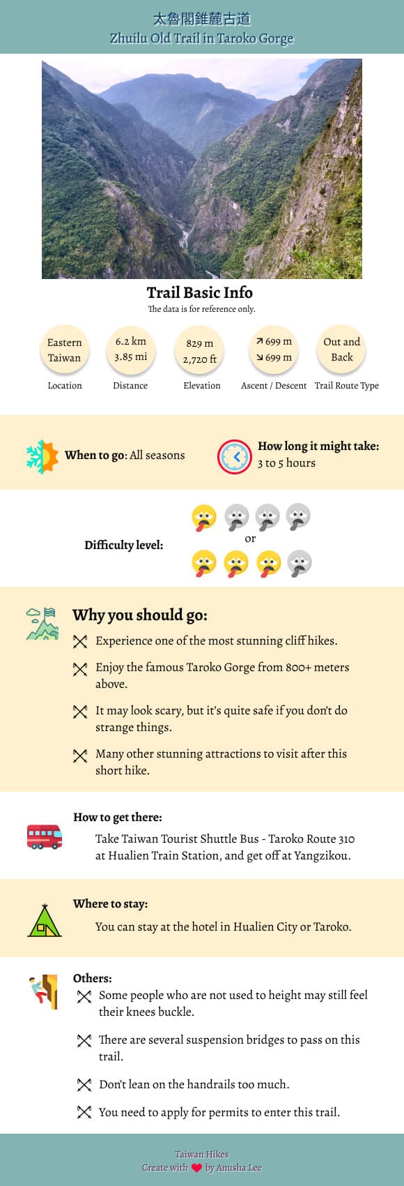 Zhuilu Old Trail in Taroko Gorge infographic